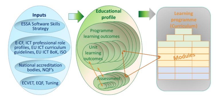 diagram-description-automatically-generated-768x353