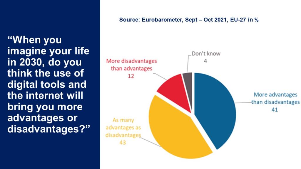 Gráfico de respuestas a la encuesta Eurobarómetro sobre el uso de Internet por los ciudadanos de la UE (EU-27), de septiembre a octubre de 2021.