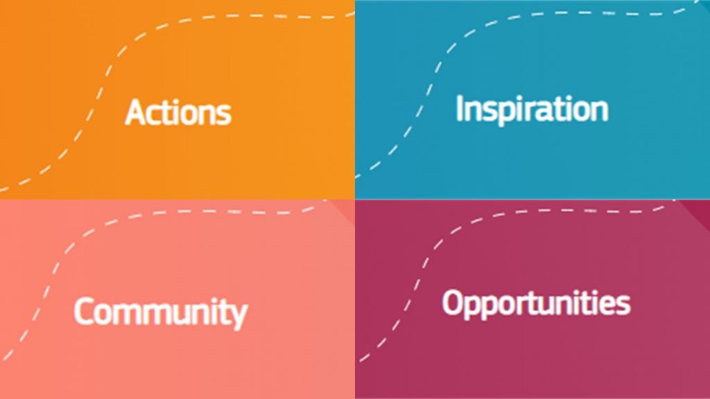 Secciones_ de contenidos de la Plataforma