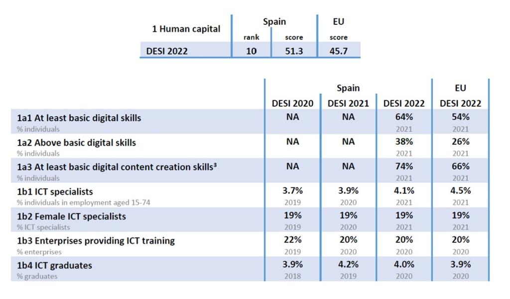 imagen resumen datos DESI