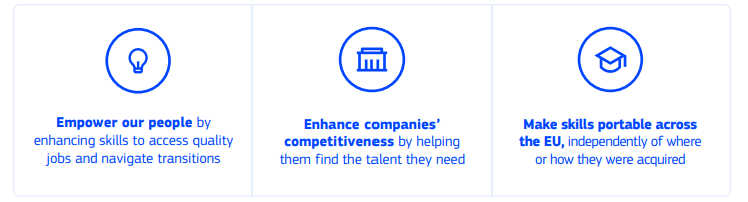 Objetivos de la Unidón de Comptencias. Fuente: Comisión Europea