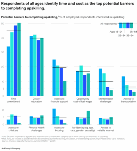 Encuesta de Ocupaciones Estadounidenses, 2025. | McKinsey & Co, 2025. "El Imperativo de las Habilidades"