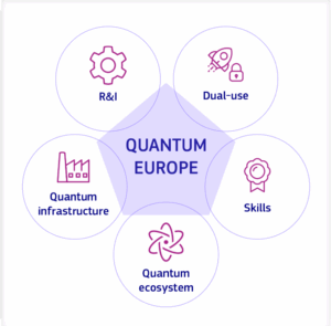 Imagen sobre la Estrategia Cuántica Europea