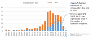 Fuente: Informe de políticas del JRC